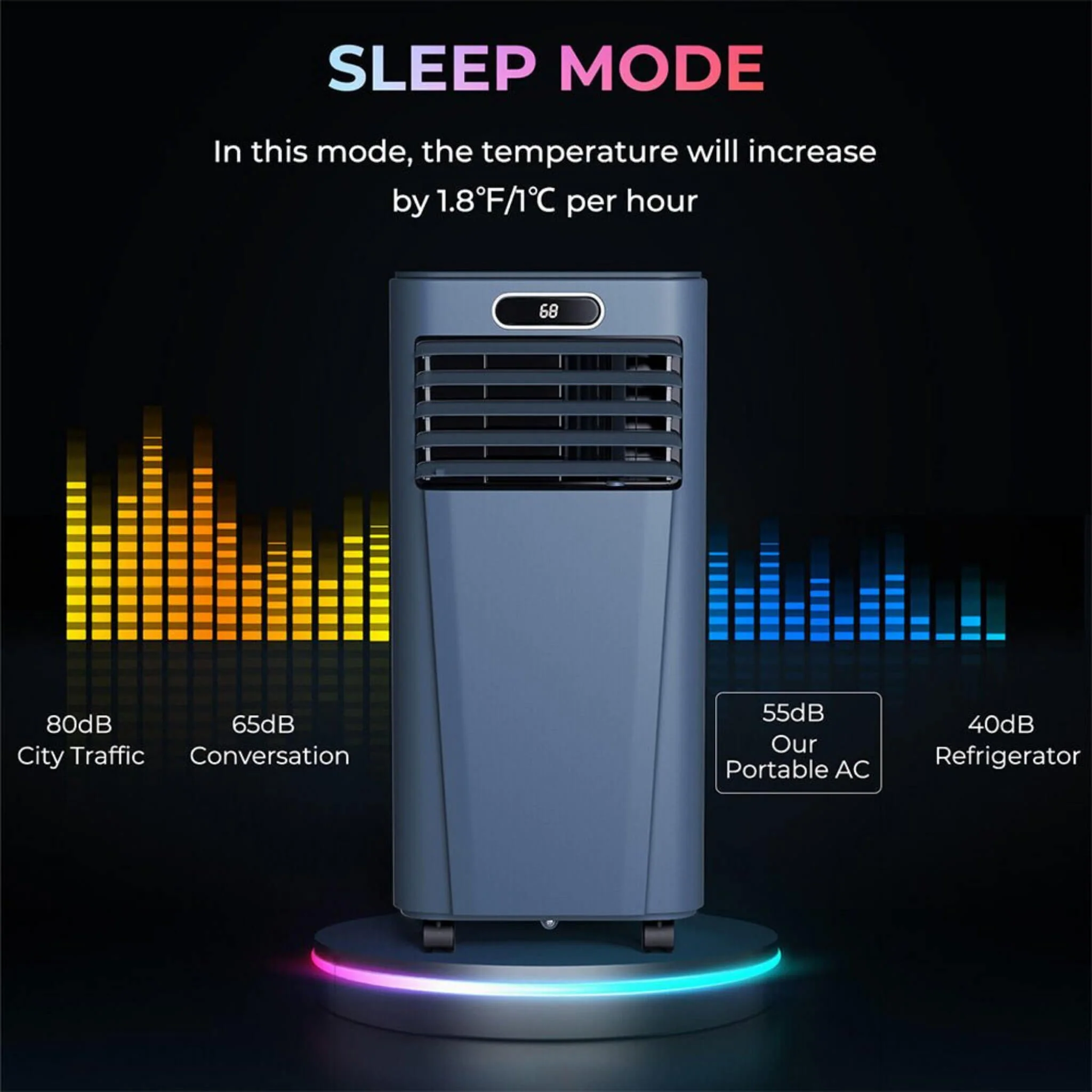 Premium Freestanding AC Unit With Remote Control, 10K BTU (SAK41642) - Image 7